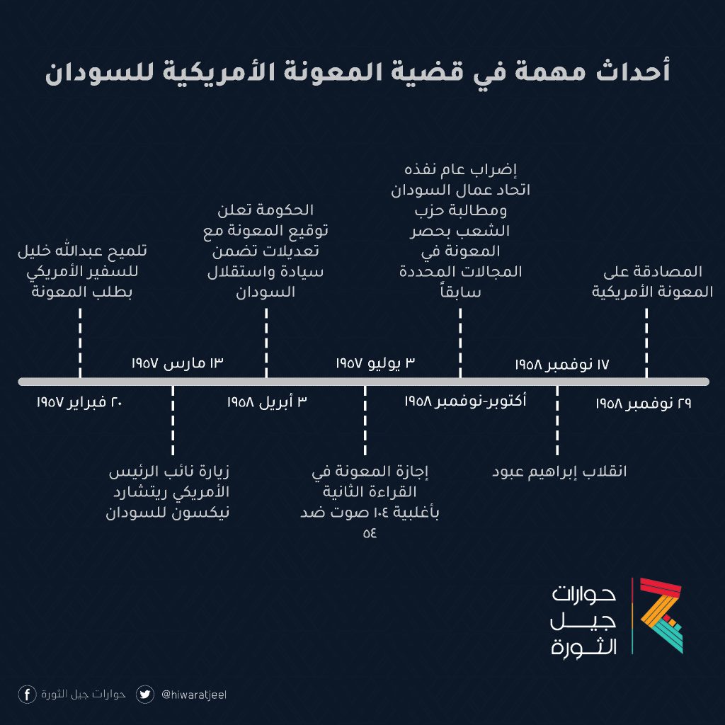 احداث مهمة في مسيرة المعونة الأمريكية